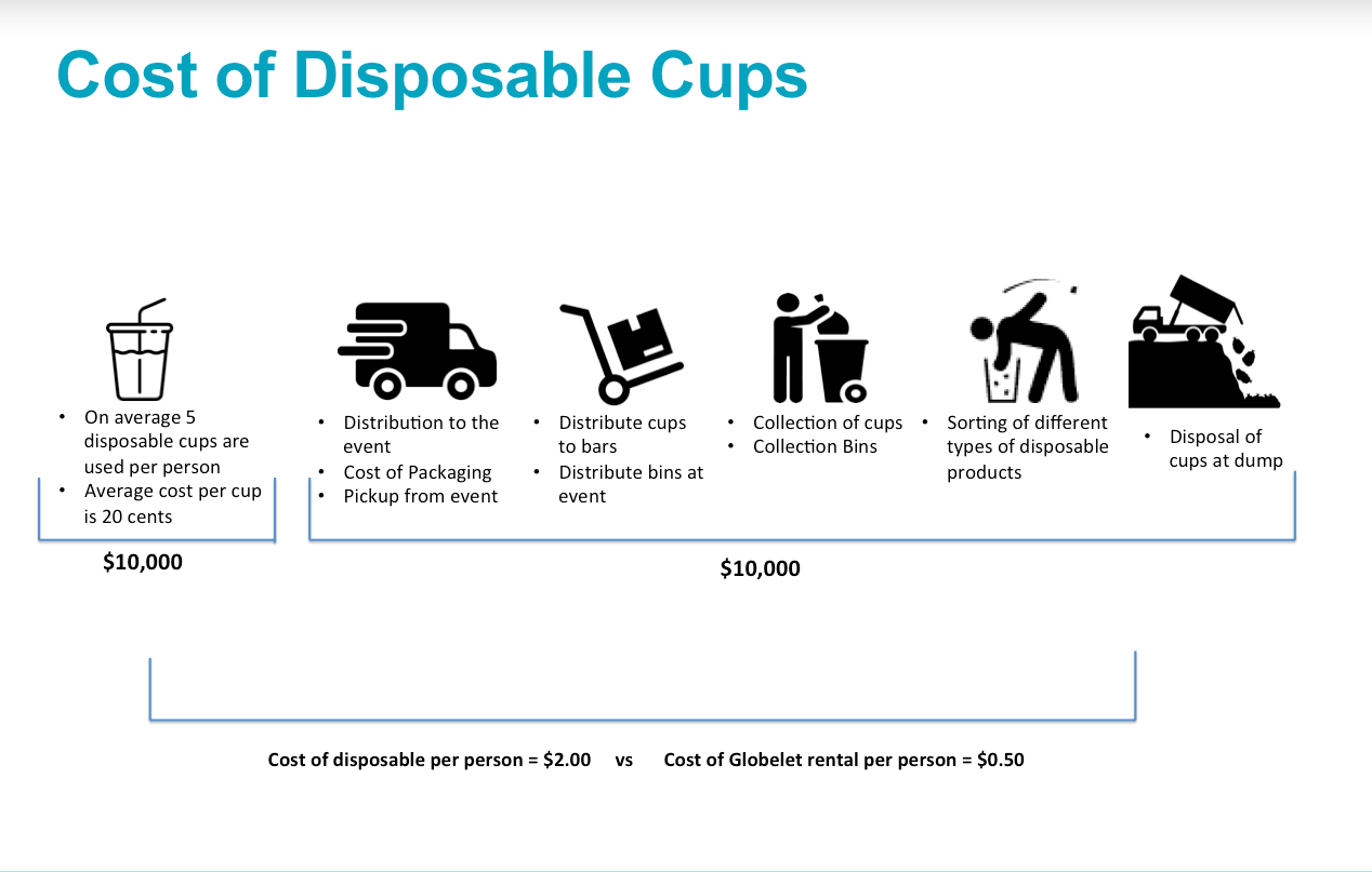 the-cost-of-disposable-cups-turn-systems